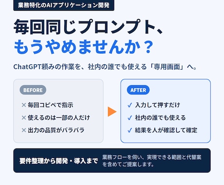 業務特化のAIアプリケーションを開発します イメージ1