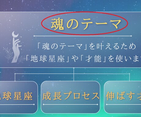 あなたの「魂のテーマ」を鑑定します 人生で一度は占いたい《ヘリオセントリック占星術》お試し版 イメージ2