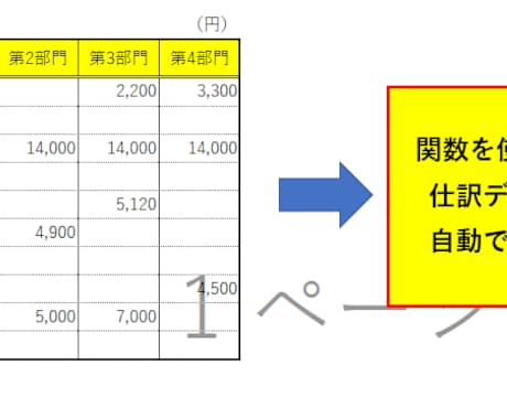 経理の時短方法をアドバイス致します データを用いて会計ソフトへの記帳をより簡単に(手打ちゼロへ) イメージ1