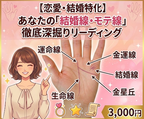 恋愛・結婚！イラストとテキストの鑑定書をお届けます 恋愛のお悩みに！結婚線とモテ線を徹底的に深掘りリーディング イメージ1
