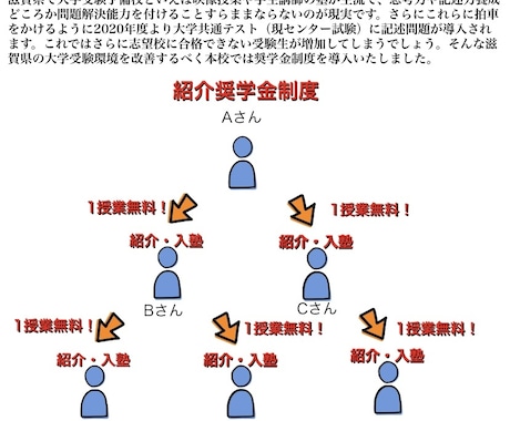 東大”首席”式大学受験指導いたします 東大首席合格のプロによる個別指導 イメージ2