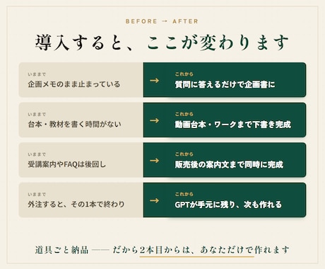 オンライン講座を一式作る専用GPTを導入します 経験を「教えられる商品」へ。企画から受講案内まで迷わず完成 イメージ2