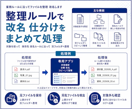 業務ルールに沿ってファイルを整理 改名します 指定ルールでファイル整理を自動化するWindowsアプリ イメージ2