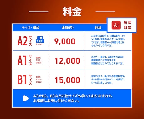 プロが低価格で高品質な看板・ポスター作成します 現役デザイナーが作成！"伝わる"ポスターデザインします！ イメージ2