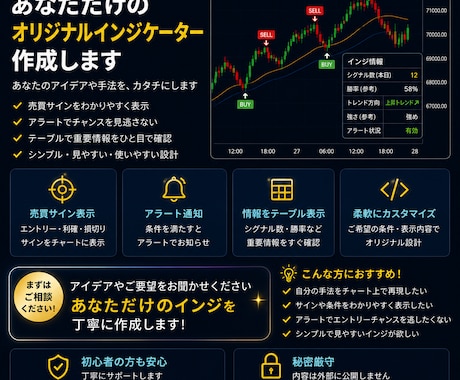 TradingViewの専用インジ作くります あなたの売買ルールをチャート化 イメージ1