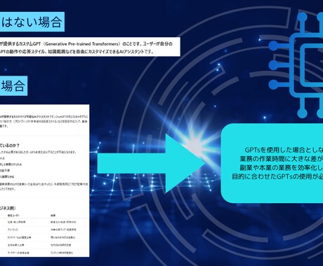 あなただけのGPTsを提供します 業務や個人利用に合わせたGPTsを目的別に作成します イメージ2