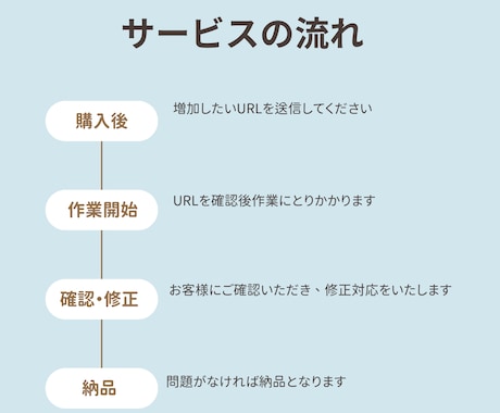 YouTube再生回数＆評価が増えるまで拡散します ☆再生回数+2000回と評価+500件が1,500円☆ イメージ2