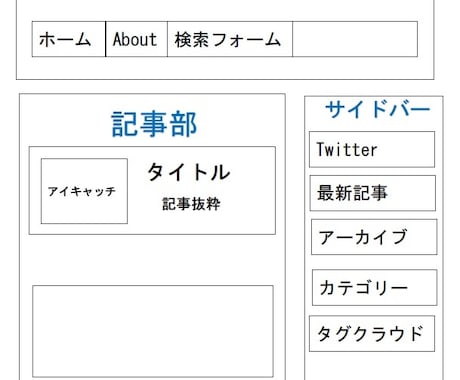 WordPressテーマの自作、カスタマイズします 相談も依頼もOK！私は初心者から2週間で作りました イメージ1