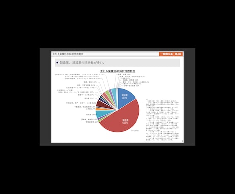 省力化投資・ものづくり補助金申請サポート致します ものづくり・省力化投資・成長加速化補助金等の申請のサポート イメージ1