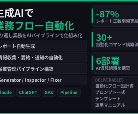 生成AIで業務フローを自動化します レポート・文書作成・情報収集を仕組み化 イメージ1