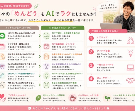 AIが味方に！Claude Code超入門教えます ITが苦手でも大丈夫。選べる5コースをマンツーマンで イメージ2