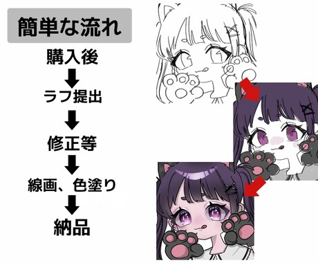 キラキラ可愛いアイコン描きます 当日から作成可能！オリジナル可愛いデフォルメアイコン！！ イメージ2