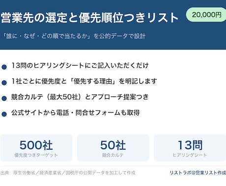 営業先の選定と優先順位付きリストを作ります イメージ1