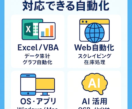 業務自動化・AI導入を設計から支援します 中〜大規模向け｜業務全体を自動化します イメージ2