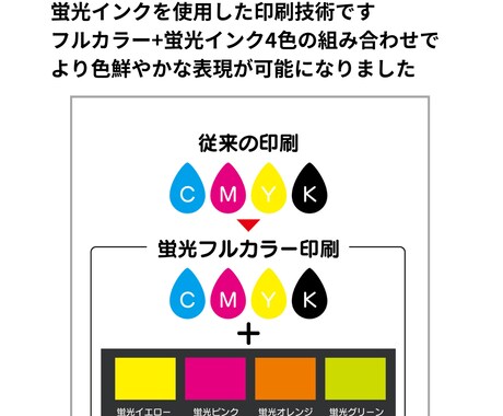 遠くからでも目立つ！蛍光のぼりを制作します 蛍光インク印刷でひと際目を引く存在に！ イメージ2
