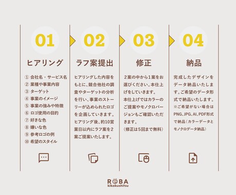 あたたかく楽しく親しみやすいロゴ作ります あなたのビジネスの「顔」となるロゴをお届け イメージ2