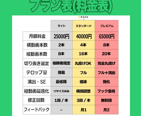 VTuber・配信者向け切り抜き編集します 配信リンクを送るだけ、切り抜きから編集まで丸投げOK！ イメージ2