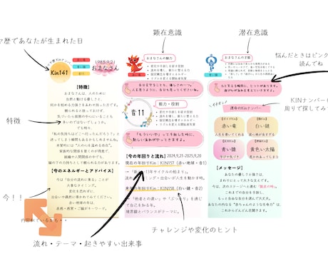 生年月日から導くあなたの本質と使命鑑定します マルシェで人気のかわいい鑑定書付きです♡ イメージ2