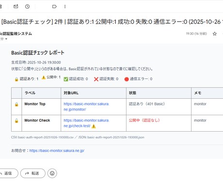 メールで◆定期Basic認証チェッカーご用意します Basic認証が外れていないかだけを、毎日自動でチェック。 イメージ2