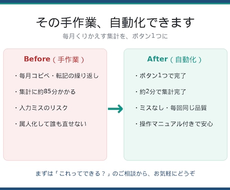 Excel作業をVBAでボタン1つに自動化します 毎月の手作業をボタン1つに。操作方法の説明つき イメージ2