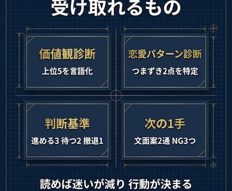 片思いの判断基準を作る恋愛価値観診断書を作成します 判断基準を確定して、次の1手まで決めます。 イメージ2