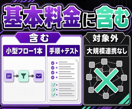 n8n・Makeで小さな自動化を作ります トリガー一つと処理二つまでの小さな連携を完成 イメージ2