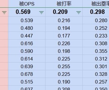 チームのスコアを可視化します スコアブックを入力して、プロが扱うようなデータにします イメージ2