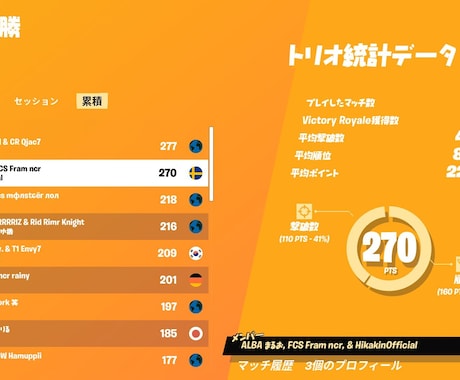 アジア1位元プロがフォートナイトでキャリーします アジア1位元プロが必ずキャリーします イメージ1