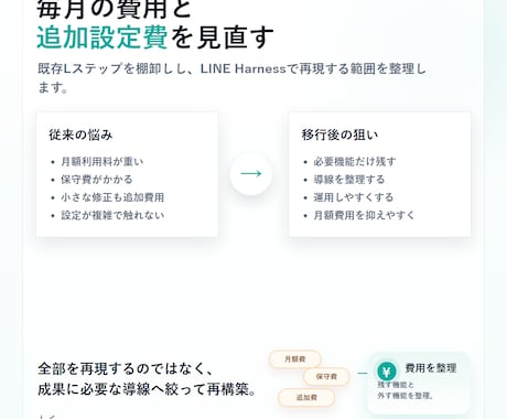 Lステップ移行で公式ラインの低コスト化を支援します 月額費用を抑えたい方へLINE Harnessで構築 イメージ2