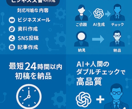 ChatGPTでビジネス文書を作成しますます AI活用で迅速かつ高品質な文章を提供します イメージ1