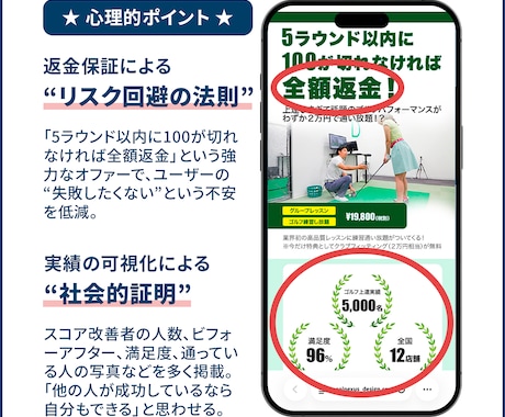 100種以上の心理学で訴求力あるLPを作ります 心理学×デザインで成果が出るLPをご提供いたします。 イメージ2