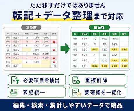 PDF・画像の表をExcel・CSVに整えます 10ページまで1500円。重複・表記ゆれも整理して表にします イメージ2
