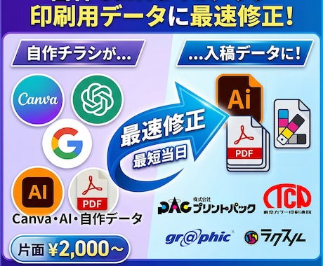 初稿最短当日! 自作チラシを印刷入稿データにします 15時までのご依頼で最短当日初稿が可能！ イメージ1