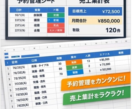 日々の管理を自動化するスプレッドシート作成します 現場で実際に使っている仕組みを元に、業務シートを作成します イメージ2