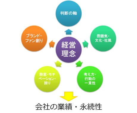 経営者様向け▶　経営分析や事業企画をお手伝いします 中小企業、零細、個人事業主の経営者様、一緒に考えましょう！ イメージ2