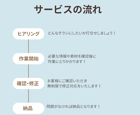 便利屋だからできるお手頃価格でチラシ作成致します せっかくだから便利に便利屋使いませんか？ イメージ2