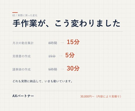 毎月くり返す事務作業を、御社専用アプリにします 紙とExcelの手作業を、月額ゼロの買い切りで イメージ2