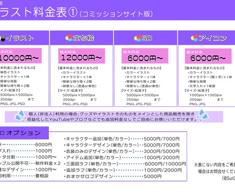 オリジナルアイコン作成します あなたに合わせたオリジナルアイコンを作成します！ イメージ2