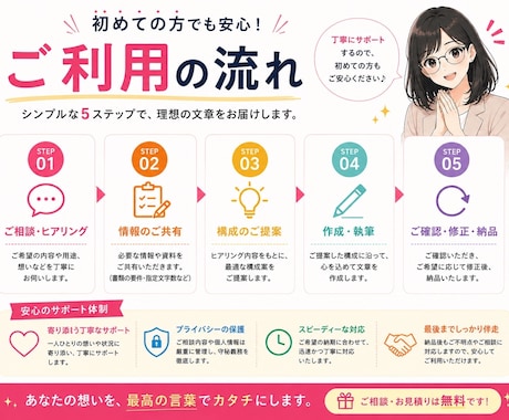 スピーチ原稿作成格安で承ります フォーマルから感動系まで幅広く対応します！ イメージ2