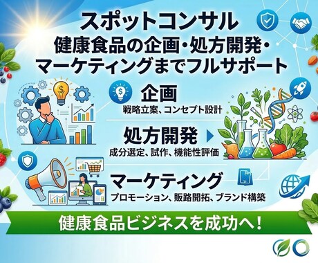 スポットコンサル 健康食品事業を幅広くを支援します 健康食品の企画・処方開発・マーケティングまでフルサポート イメージ1
