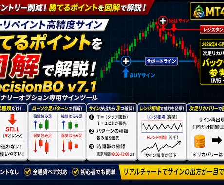 2重フィルター搭載ダマシ排除ノーリペインツールます EMA×RSIで根拠あるエントリーをサポート イメージ1