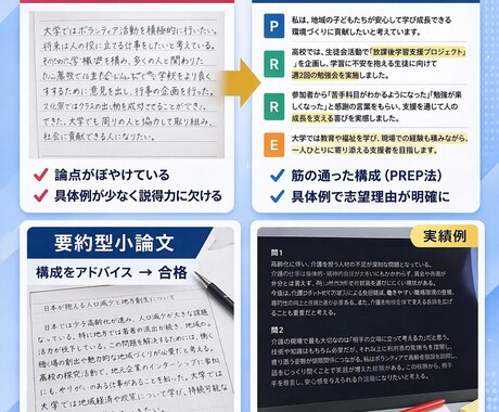 総合型選抜｜模擬面接で徹底アドバイスします 【単発可】総合型選抜のセカンドオピニオン イメージ2