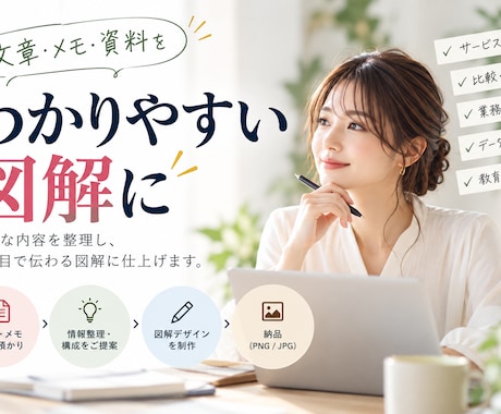 文章やメモをわかりやすい図解にます イメージ1