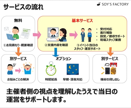 イベント当日スタッフ・運営サポートします ～フェス主催15年以上の現場経験～ イメージ2