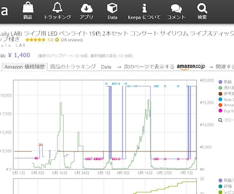 Keepa登録でせどりのリサーチに革命を起こします Amazon刈り取りはリサーチ不必要！待って仕入れる登録代行 イメージ2