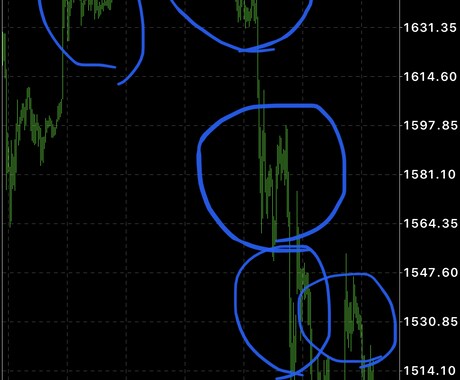 視覚とパターンで十分！FX手法教えます 黄金比といくつかのインジを使った手法です！ イメージ1