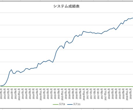 日経225システムトレードのバックテスト代行します お見積りだけなら無料！あなたのアイデアを形にします！ イメージ2