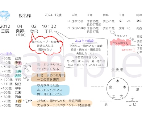 香港在住 プロ四柱推命で宿命・運命を読み解きます ☆あなただけの鑑定書で仕事運や金運の幸運期・低迷期教えます! イメージ2