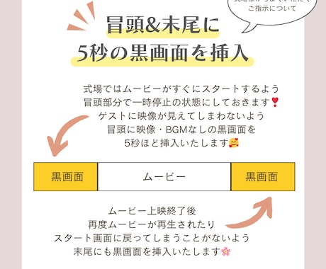 ゲスト全員の紹介をするオープニングムービー作ります BGMに合わせて制作！構成変更・オーダーもご相談ください◎ イメージ2