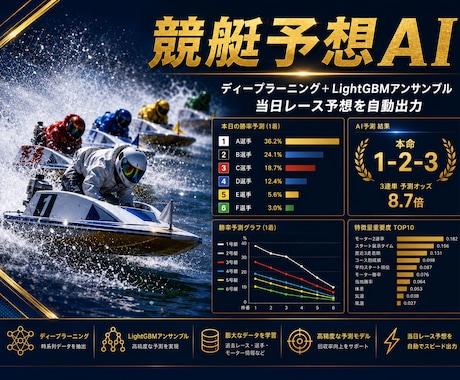 すぐに使える競艇予想AIを提供・レクチャーします ★5競馬AIと同コンセプト！自分だけの競艇AIをどうぞ☺ イメージ1